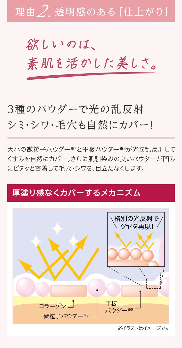 理由２.透明感のある「仕上がり」