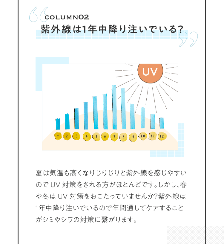 COLUMN02 紫外線は１年中降り注いでいる？ | 夏は気温も高くなりじりじりと紫外線を感じやすいのでUV対策をされる方がほとんどです。しかし、春や冬はUV対策をおこたっていませんか？紫外線は１年中降り注いでいるので年間通してケアすることがシミやシワの対策に繋がります。