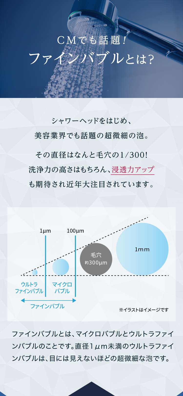 CMでも話題！ファインバブルとは？